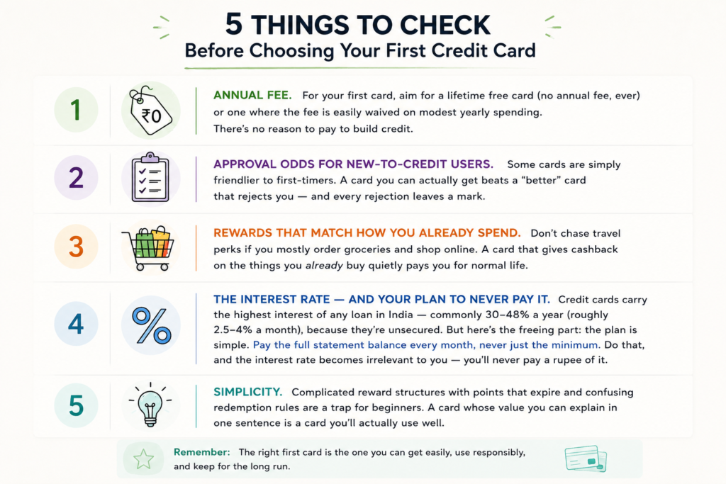 A guide on how to choose first credit card India
