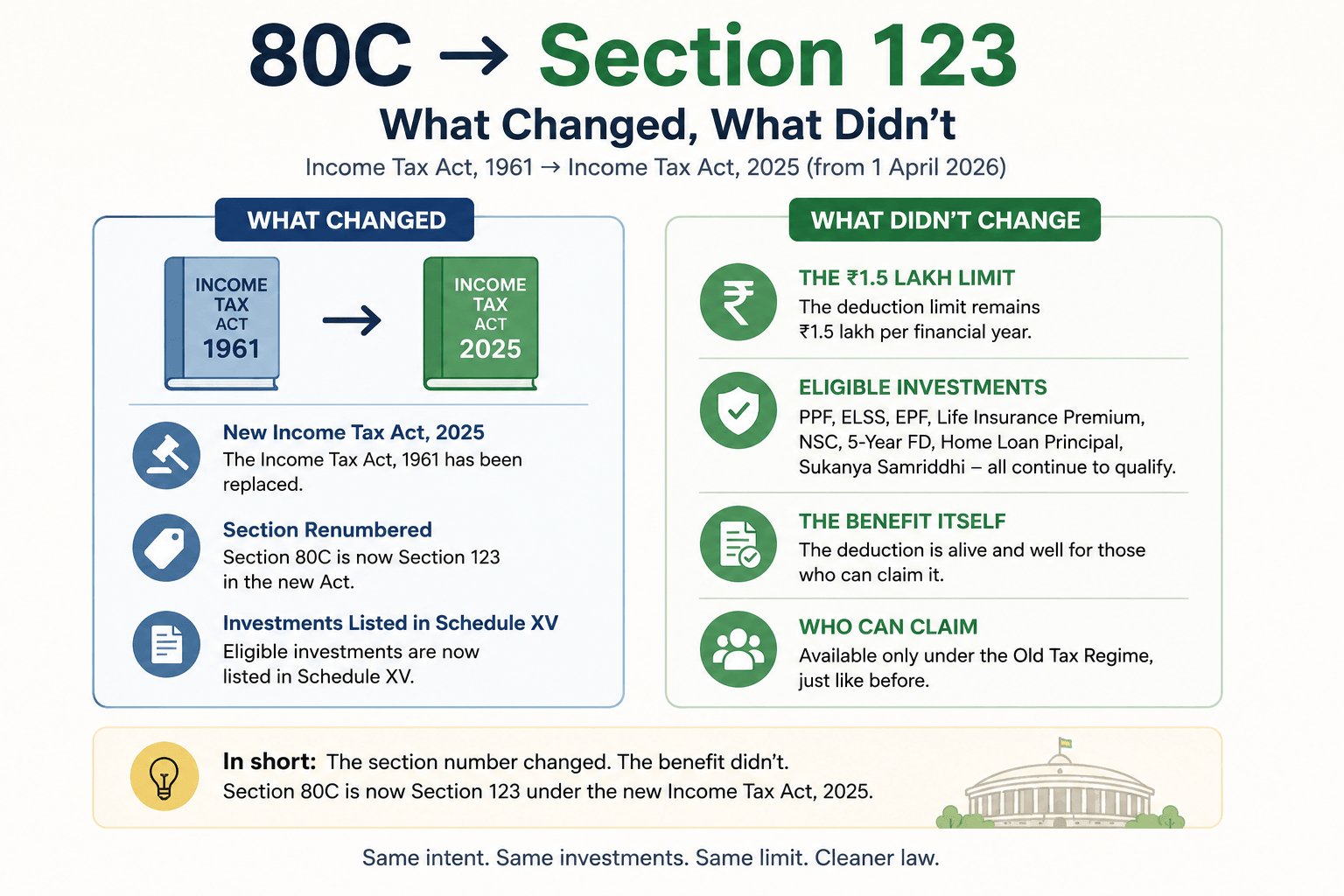 section-80c-investments-in-2026