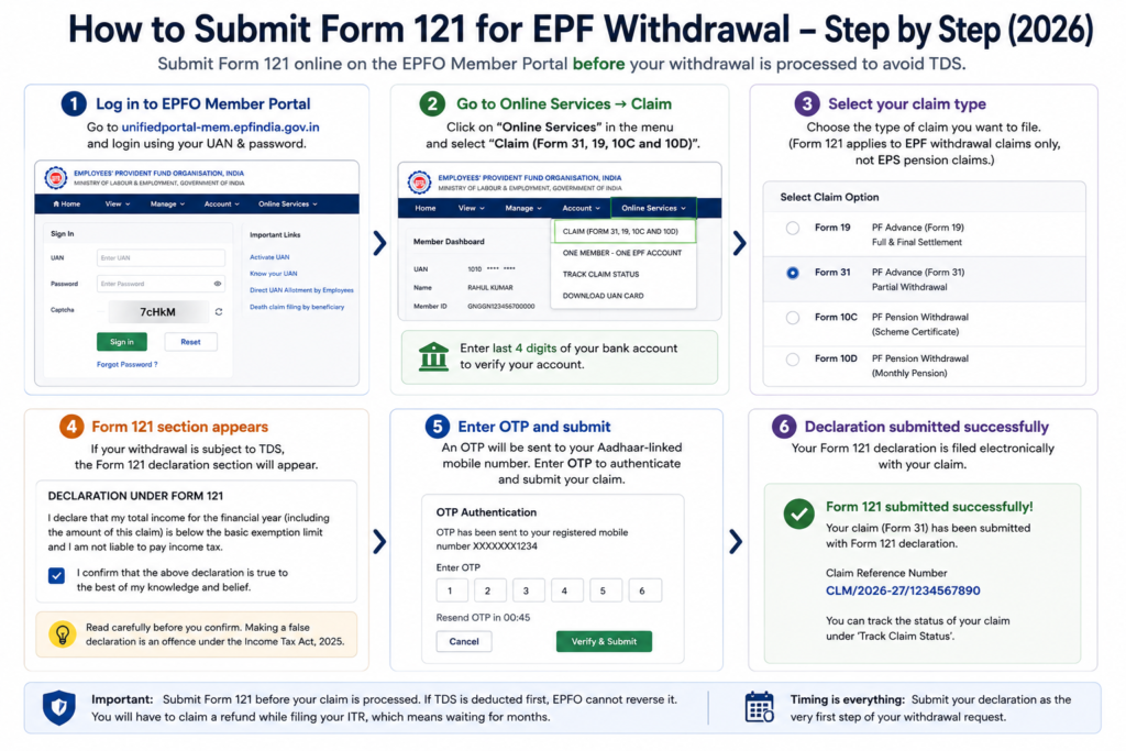 how to submit form 121 epfo member portal online pf withdrawal